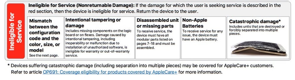 5 surprising iPhone issues that Apple will fix in or out of warranty, as per repair guidelines leak