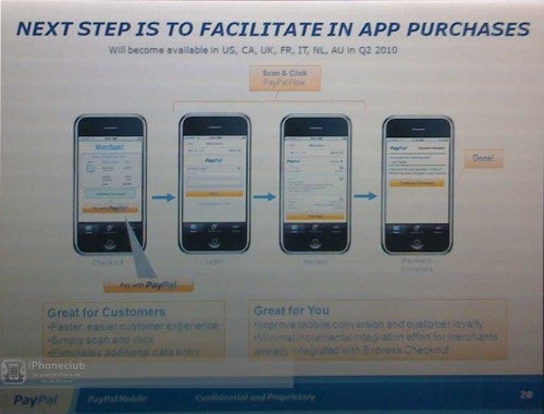 PayPal to facilitate payments for iPhone and Android Market