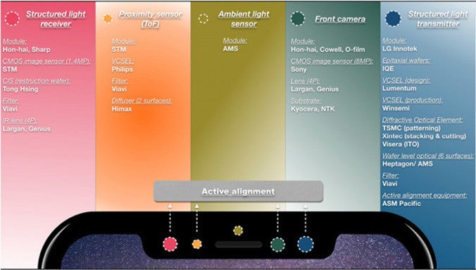 The sensors used for Face ID - Ming-Chi Kuo explains the technology behind Face ID