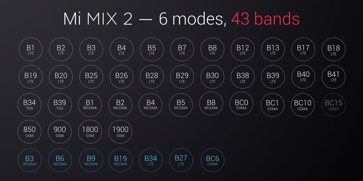 The full list of supported bands - The Xiaomi Mi MIX 2 is now official: 6-inch 18:9 display, Snapdragon 835, global network support