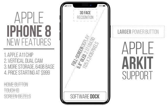 Apple iPhone X - What to expect from Apple's September event