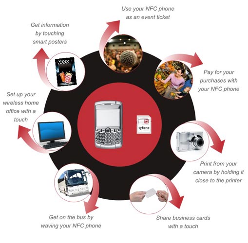 How would NFC work in real life? Take a look at the image - Are we about to see Android handsets with NFC?