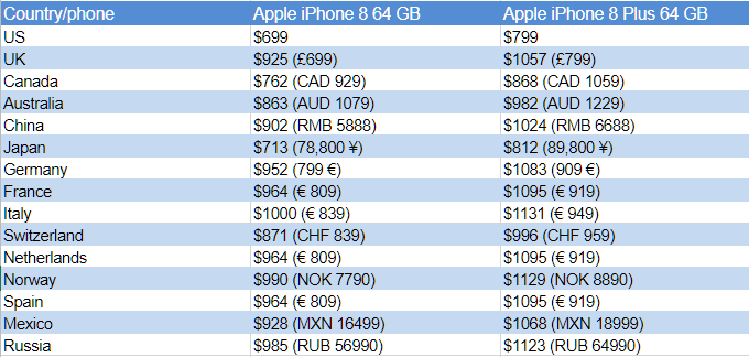 Apple iPhone 8 and 8 Plus price and release date