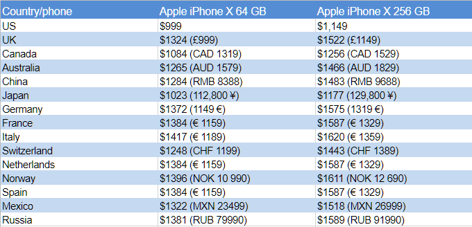 USA! Pixel 2 prices abroad make America smile, much like the iPhones&#039;