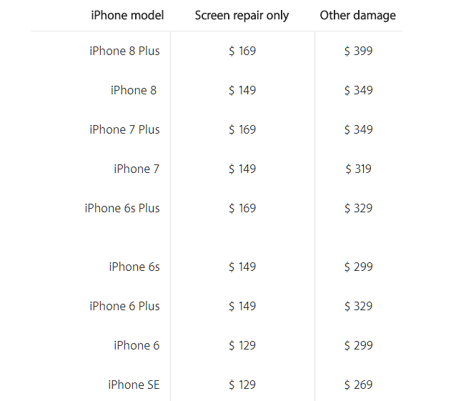If you like it, put a case on it: Apple raises all iPhone repair and replacement prices