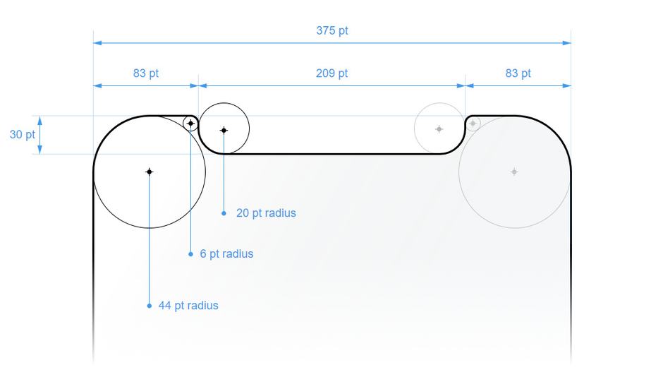 Recortes y curvas del iPhone X: la pantalla de 5,8 pulgadas del Apple iPhone X es en realidad más pequeña que la pantalla del iPhone 8 Plus de 5,5 pulgadas