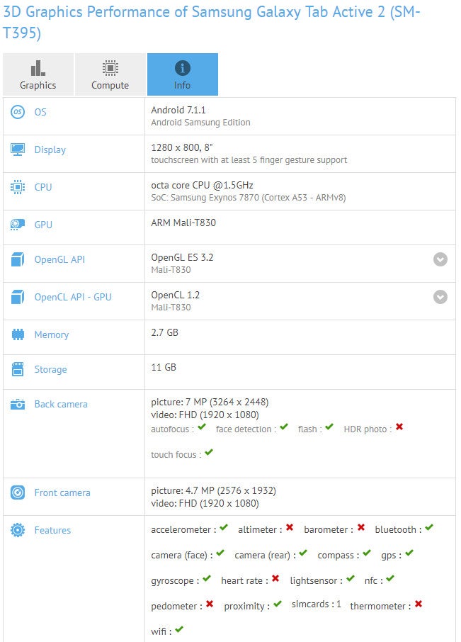 Samsung Galaxy Tab Active 2 specs show up at GFXBench - Samsung Galaxy Tab Active 2's leaked specs suggest it's not an entry-level tablet