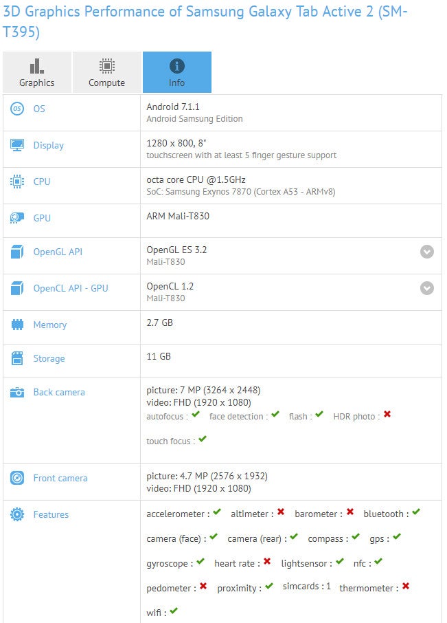 Samsung Galaxy Tab Active 2 specs show up at GFXBench - Samsung Galaxy Tab Active 2&#039;s leaked specs suggest it&#039;s not an entry-level tablet