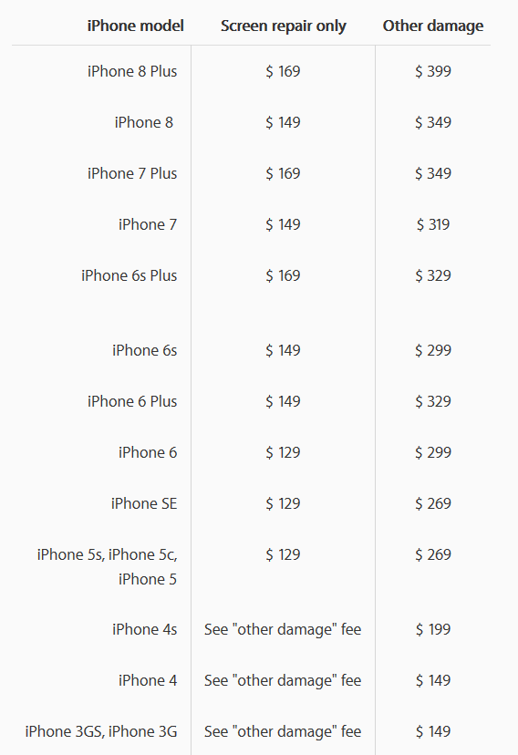 Current prices for out of warranty repairs for iPhone models - Apple raises the cost of certain out of warranty iPhone screen repairs by $20