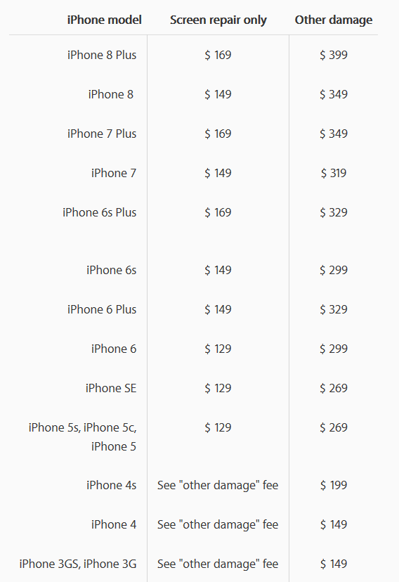 apple care for iphone price