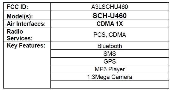 Samsung U460 passes the FCC and is headed to Verizon