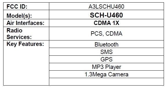 Samsung U460 passes the FCC and is headed to Verizon