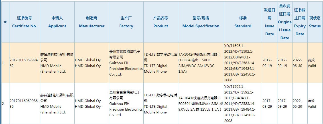 Nokia TA-1041 and TA-1042 - HMD working to bring one more smartphone on the market alongside Nokia 2