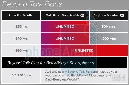 Virgin&#039;s Beyond Talk plans - Virgin Mobile with a new $25 unlimited plan and 3 new phones