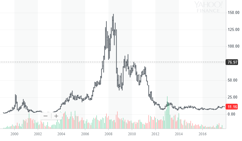 The rise and fall of BlackBerry - BlackBerry&#039;s shares moving to the New York Stock Exchange on October 16th