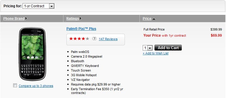 Verizon&#039;s Palm Pixi Plus dives all the way down to free