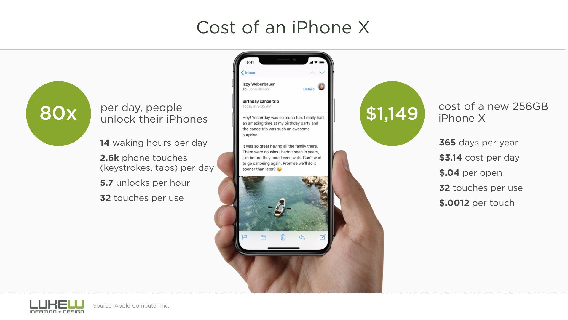 Here is the real cost of an Apple iPhone X... per use