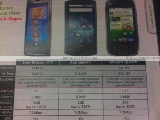 Rogers Android tandem are finally priced - Acer Liquid e &amp; Motorola QUENCH