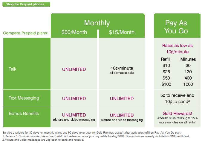 New pre-paid calling plans from T-Mobile