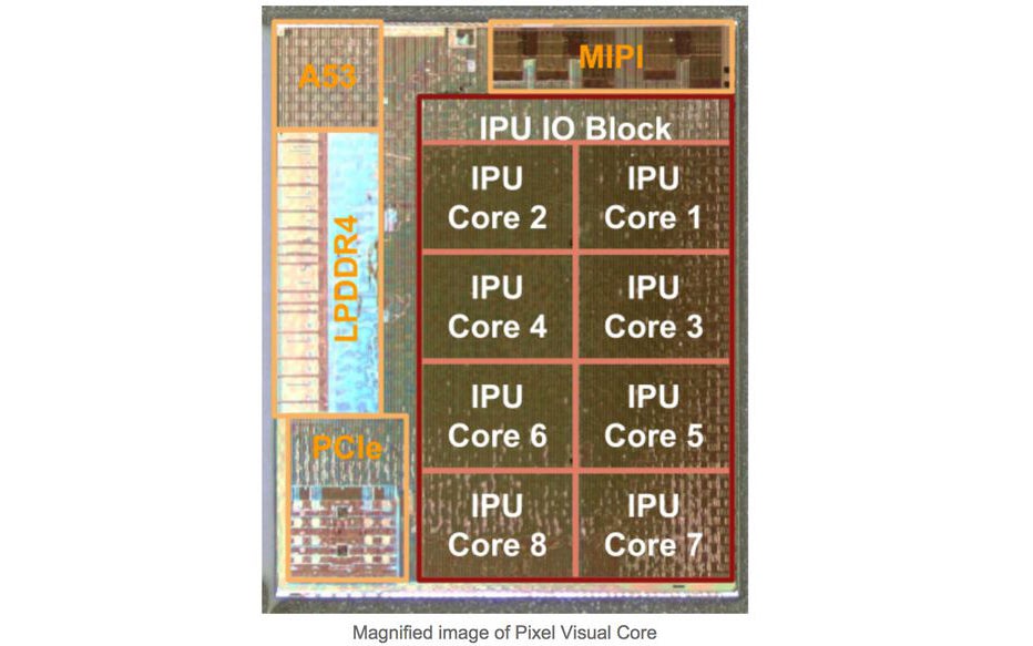 The Google Pixel 2 has a special image processing chip hidden inside