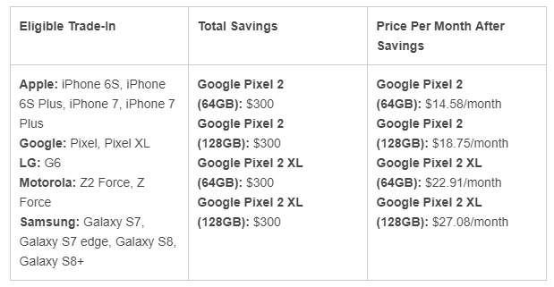 Best Pixel 2 and Pixel 2 XL price deals you can get right now