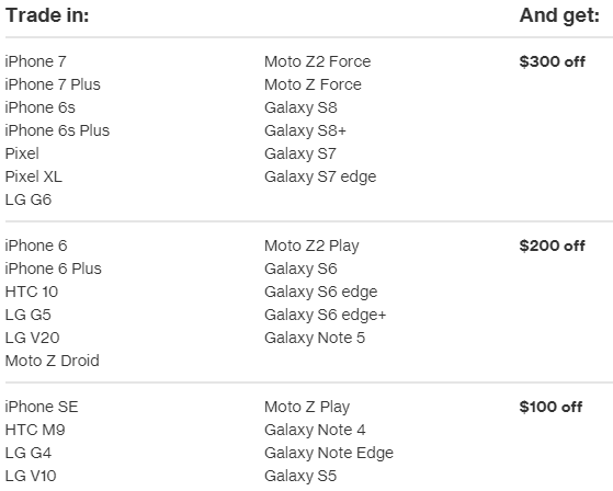 verizon deals on iphone trade in