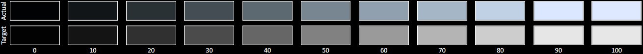 Top row is Nokia 8 actual grayscale, Bottom row is reference for how it should look like - The Nokia 8 screen is not flagship-grade