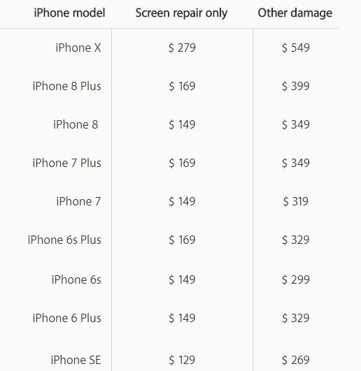 How much will an iPhone X screen repair cost? Apple now has the answer
