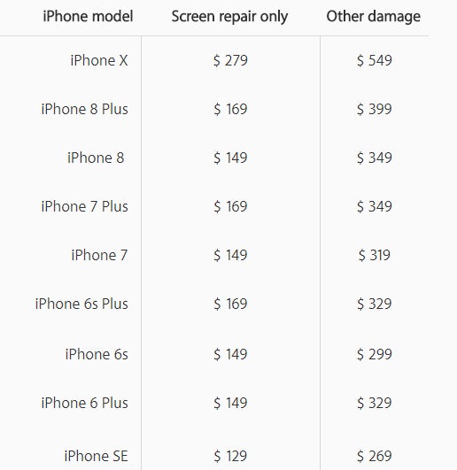 upgrade iphone 11 pro to 13 pro