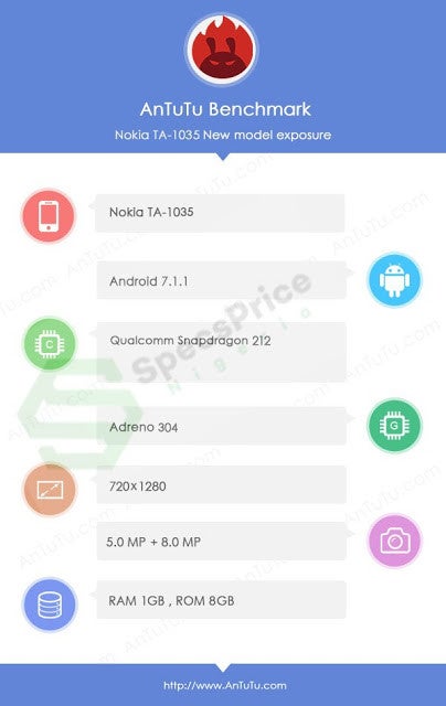 Nokia 2 leaked specs confirm it will be cheapest HMD smartphone