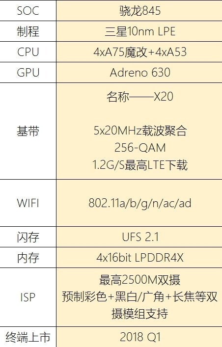 The most recently-leaked Snapdragon 845 specs - Qualcomm's Snapdragon 845 pegged to debut in early December, new rumored specs pop up