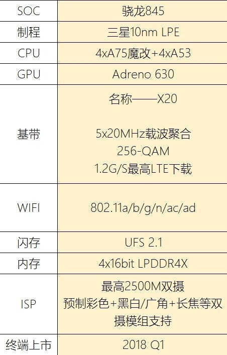 The most recently-leaked Snapdragon 845 specs - Qualcomm&#039;s Snapdragon 845 pegged to debut in early December, new rumored specs pop up