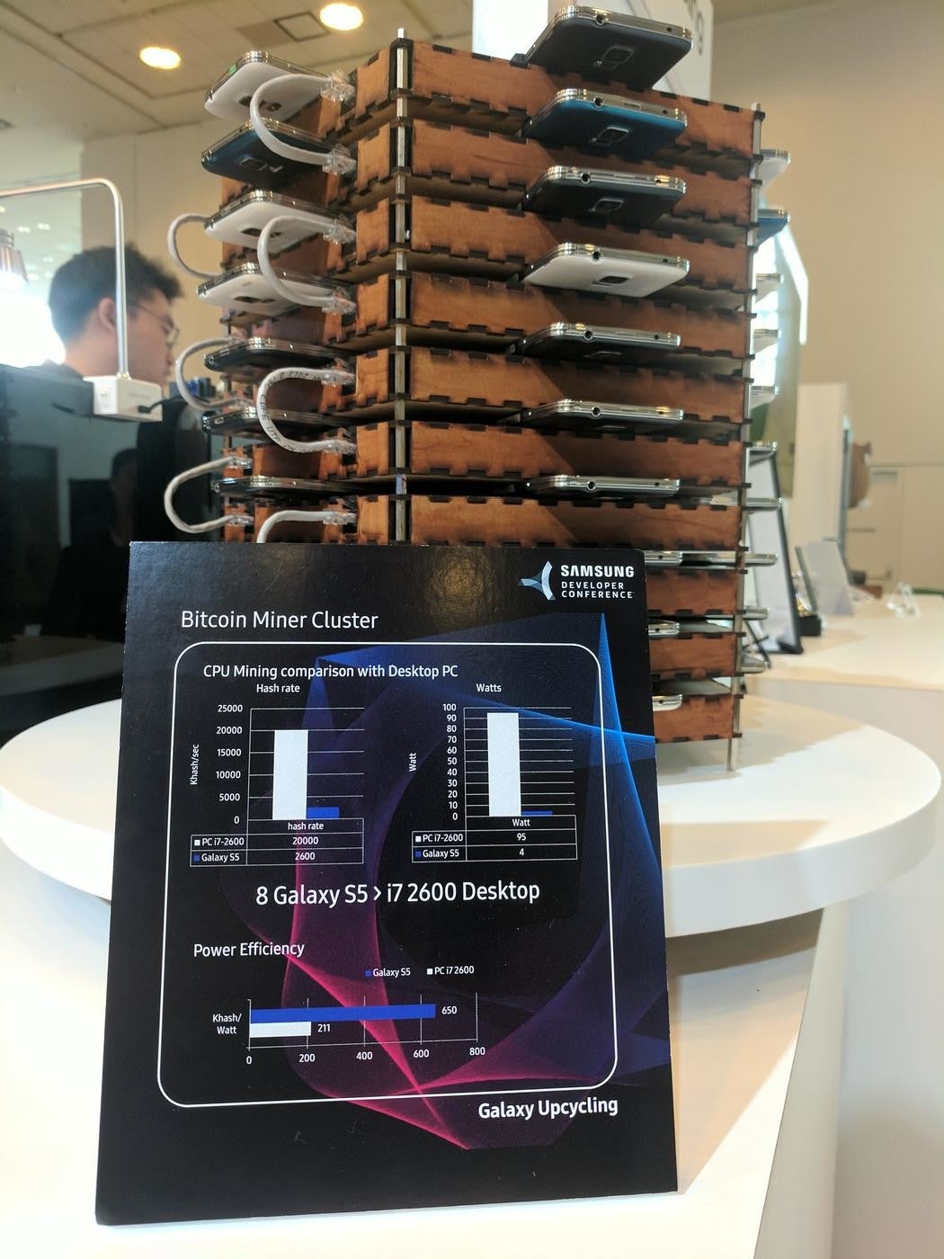 Samsung asic miner sales price