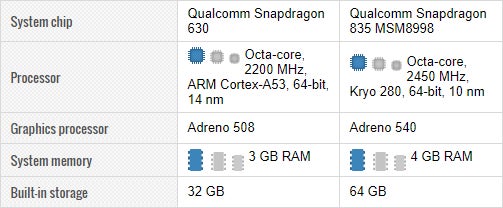 U11 life / U11 - HTC U11 vs HTC U11 life: what's different, what's similar?
