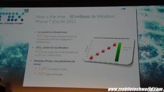 Microsoft sets its goal on selling 30 million Windows Phone 7 handsets in 2011