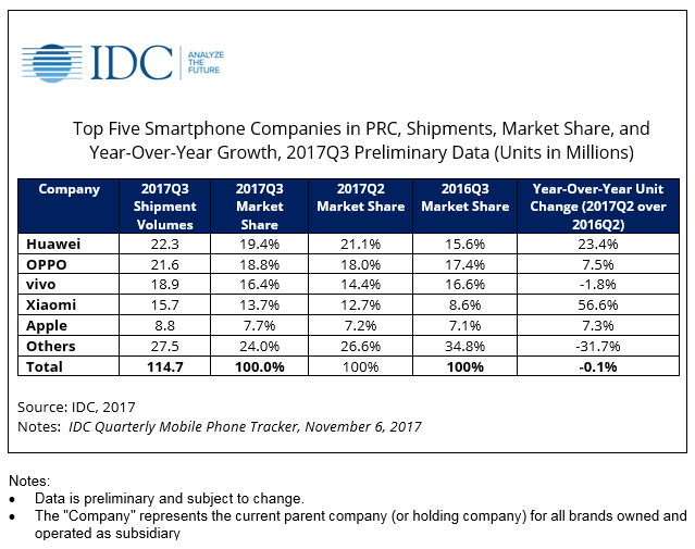 Idc перевод