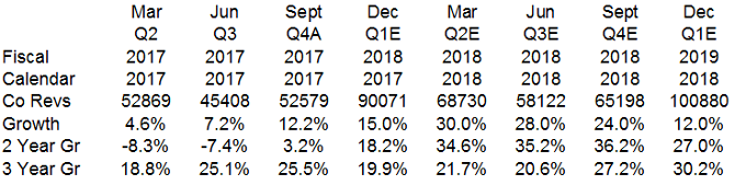 The reason for Apple&#039;s record profit forecast? Apparently, the iPhone X costs $358 to make