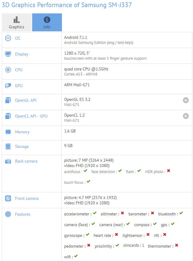 Samsung Galaxy J3 (2018) partial specs - Details about the next year Samsung Galaxy J3 might have already been leaked