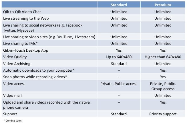 Qik clears up the airwaves surrounding its $5/month premium service