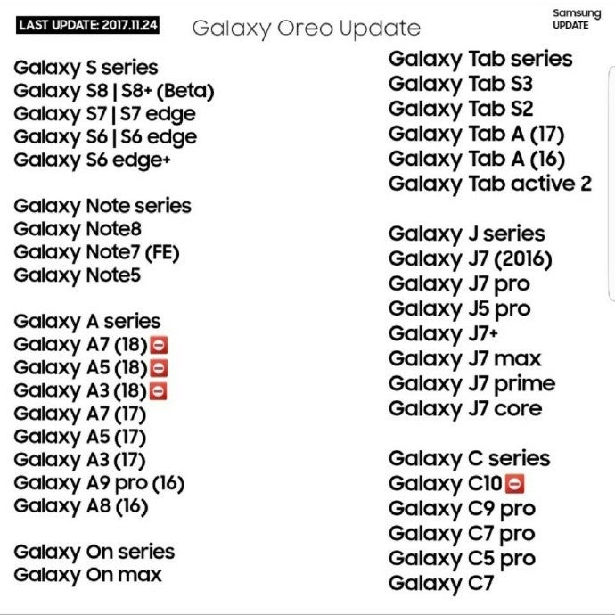 Another leaked list confirms which Samsung devices will receive Android 8.0 Oreo