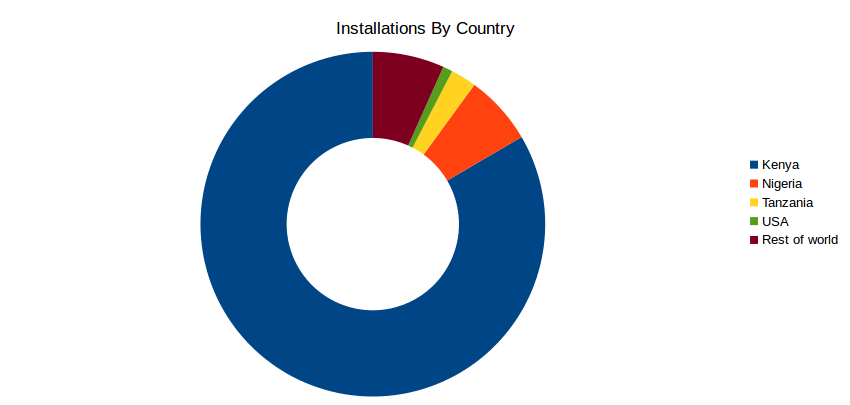 Google finds spyware on the Play Store: it had access to Facebook, LinkedIn, and even Telegram