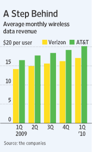 Will Verizon be OK without the new iPhone 4?