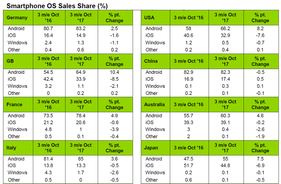 us os market share