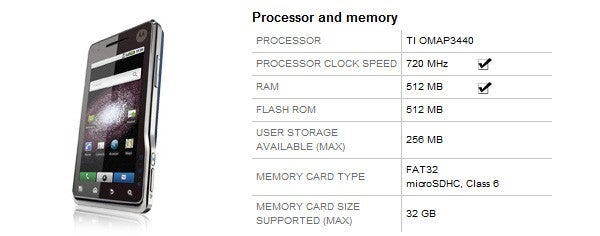 Motorola MILESTONE XT720 is already receiving a specs boost