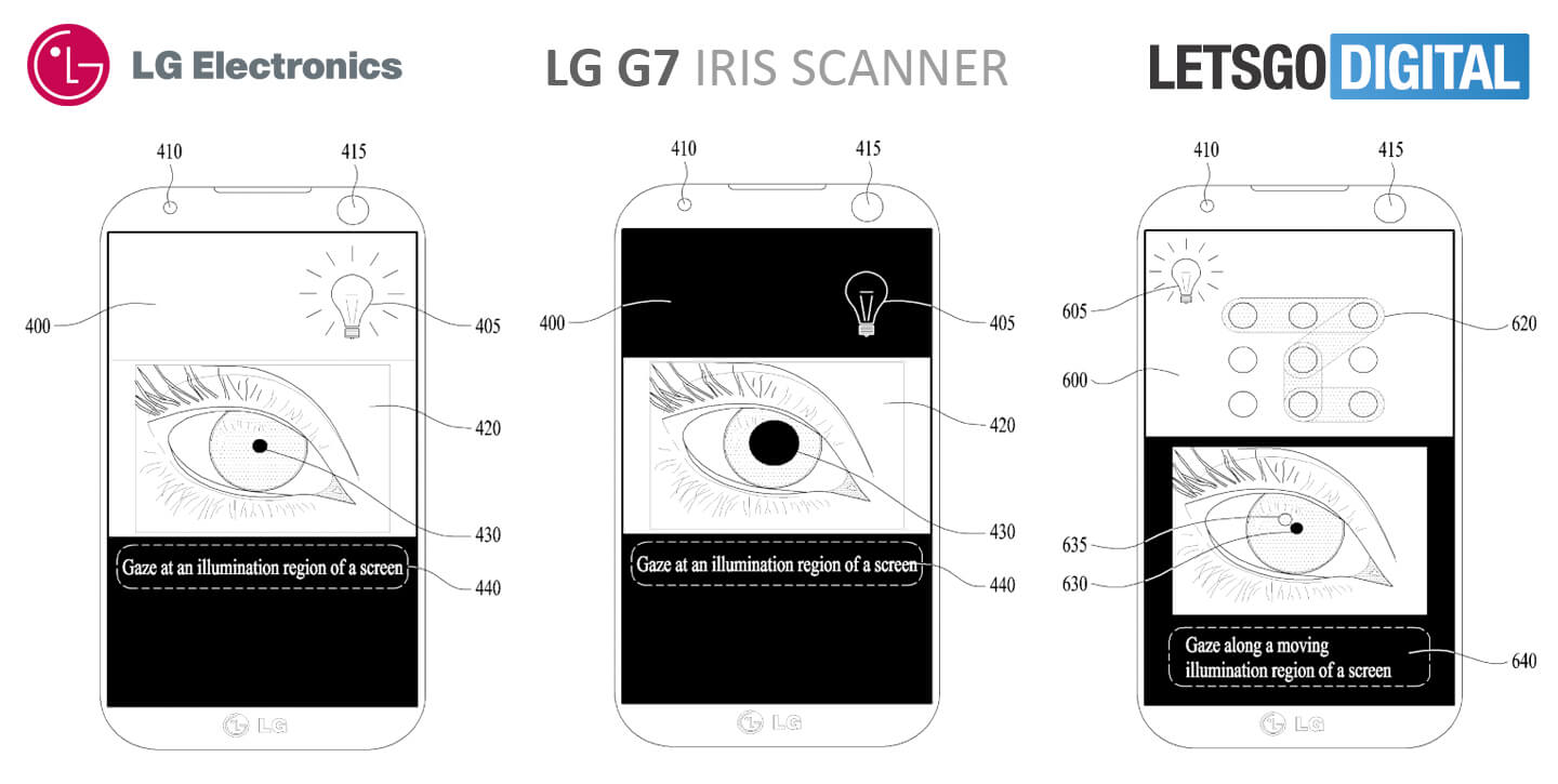 Image from a patent filed by LG earlier this year - LG G7 may feature an advanced &#039;all-in-one&#039; iris scanner