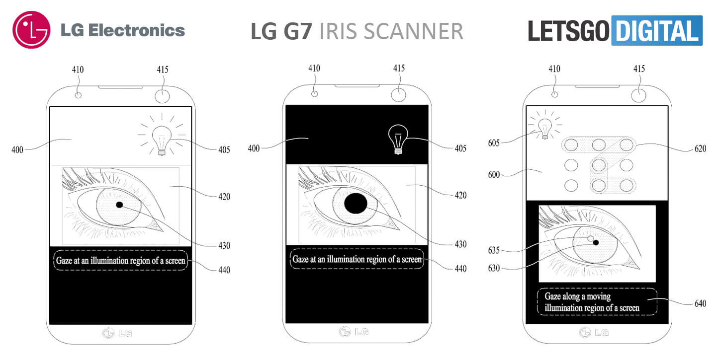 Image from a patent filed by LG earlier this year - LG G7 may feature an advanced 'all-in-one' iris scanner