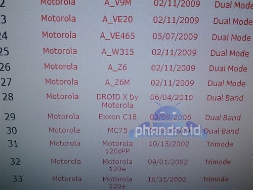 Motorola Droid Xtreme/Shadow will now become simply the Motorola DROID X?