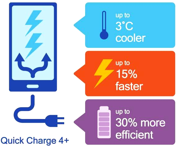 Qualcomm&#039;s Quick Charge 4+ vs Quick Charge 4 - Snapdragon 845 phones like Galaxy S9 may sport Quick Charge 4+, here&#039;s what it means