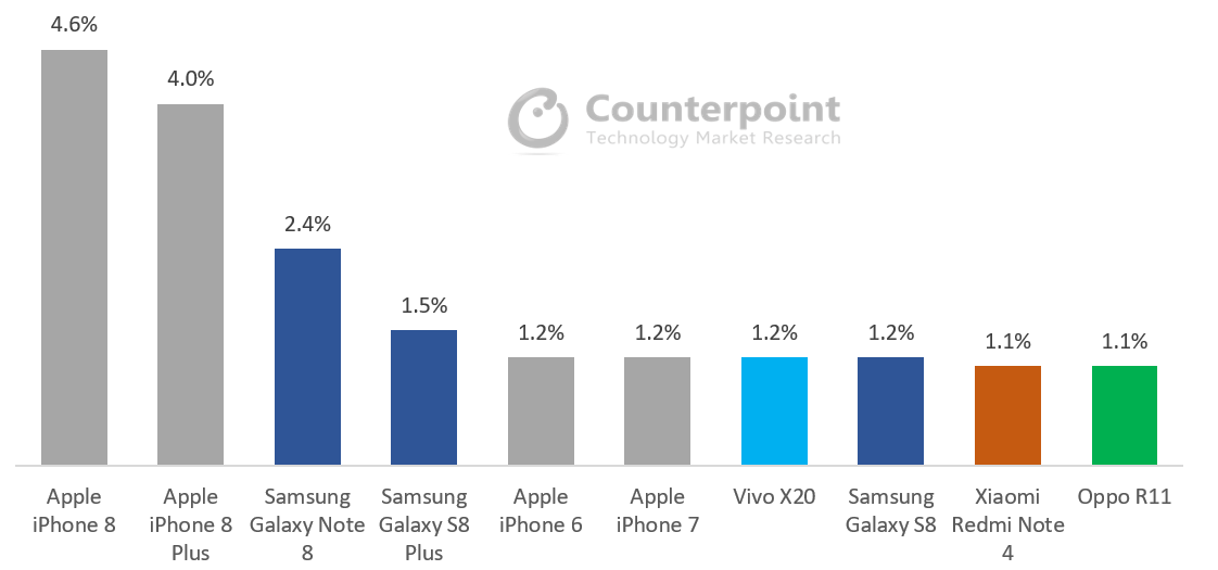 Apple's new iPhones top the sales charts and Google searches