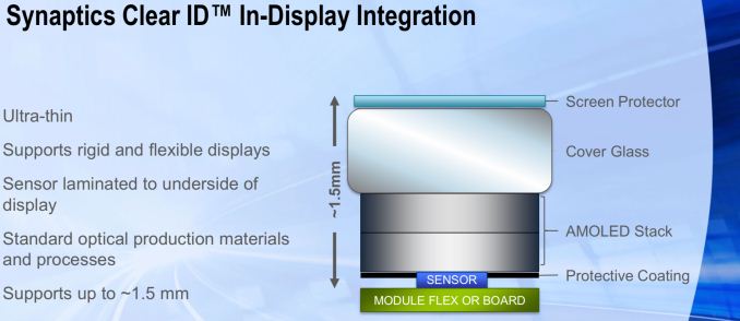 Vivo, not Samsung, will have the first phone with in-screen fingerprint scanner